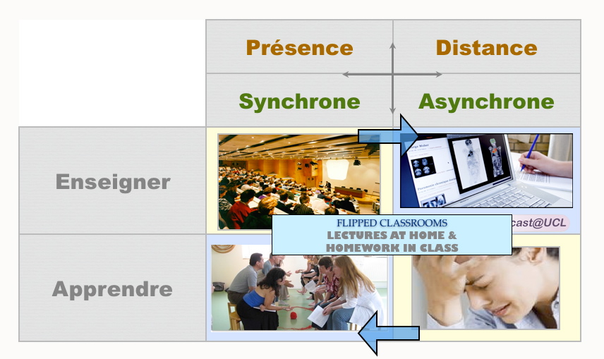 site de rencontre inversé