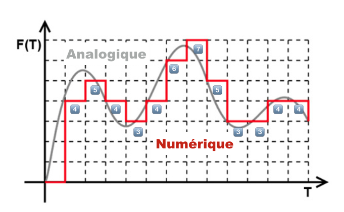 Presentation drole site de rencontre