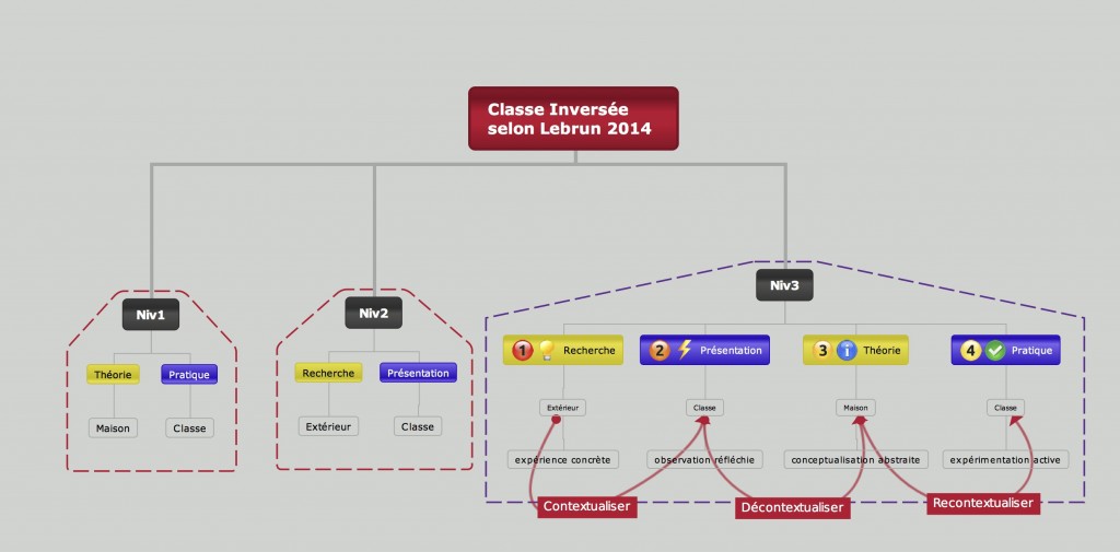 Classes inversées ... un parcours pédagogique | Blog de M@rcel